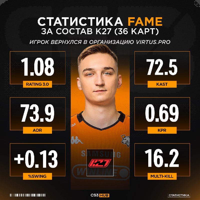 Добро пожаловать домой — в Virtus.рro.