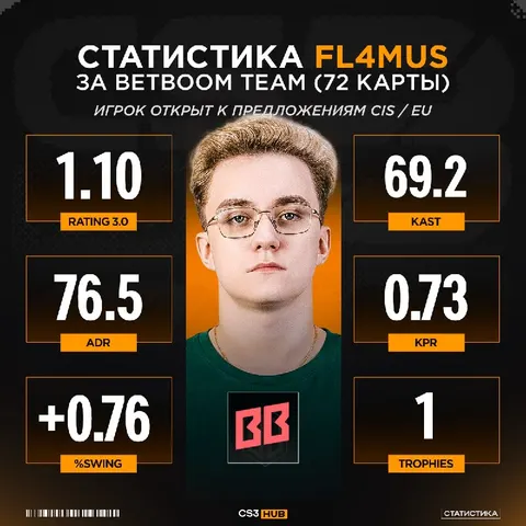Куда же перейдет четвертьфиналист мейджора?