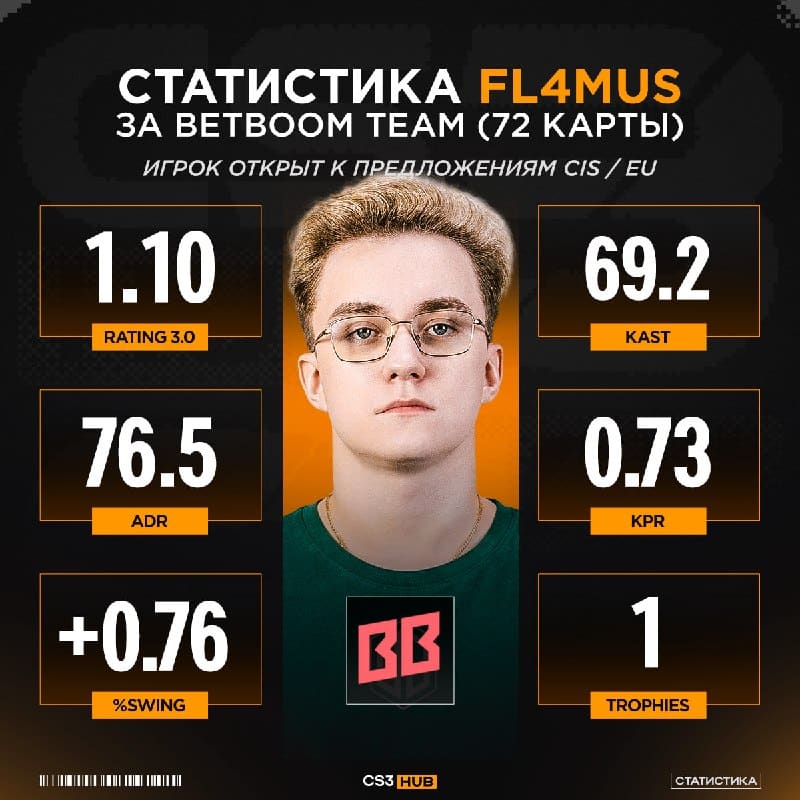Куда же перейдет четвертьфиналист мейджора?