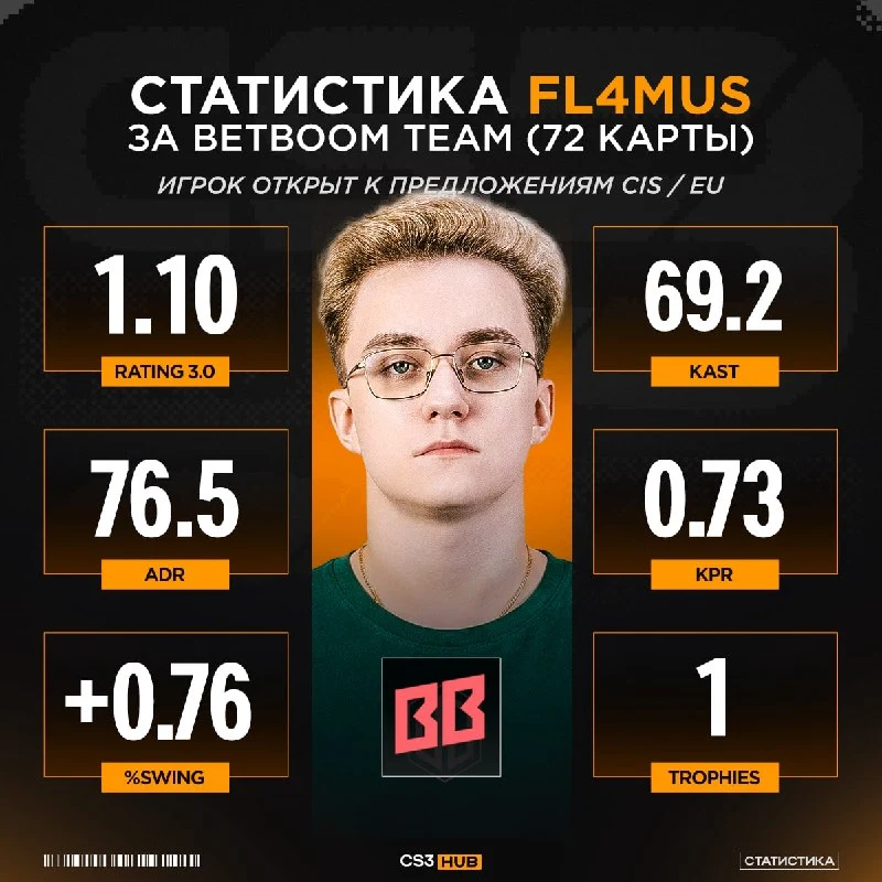 Куда же перейдет четвертьфиналист мейджора?