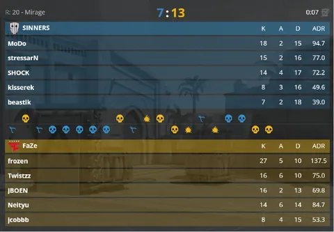 FaZe выигрывают первую карту на турнире!