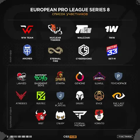 Определился полный список команд к EPL Series 8