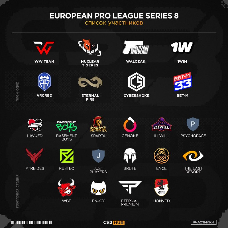 Определился полный список команд к EPL Series 8