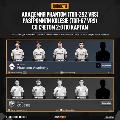 Академия Phantom стёрла других поляков на онлайн турнире...