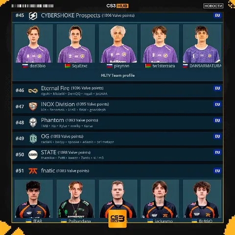 Академия CYBERSHOKE > легендарный тег fnatic.