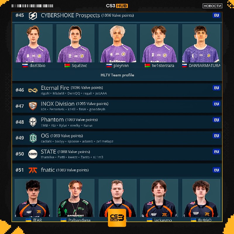Академия CYBERSHOKE > легендарный тег fnatic.