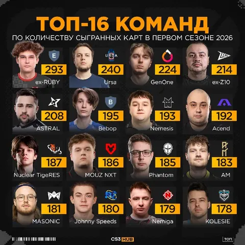 Ex-RUBY — главные задроты первого сезона в 2026 году на ПРО-сцене.