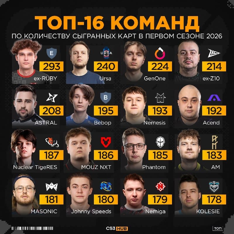 Ex-RUBY — главные задроты первого сезона в 2026 году на ПРО-сцене.