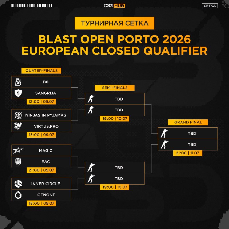 Сетка предстоящих европейских квалификаций к BLAST Open Porto 2026, на которых разыграется один слот в основной турнир