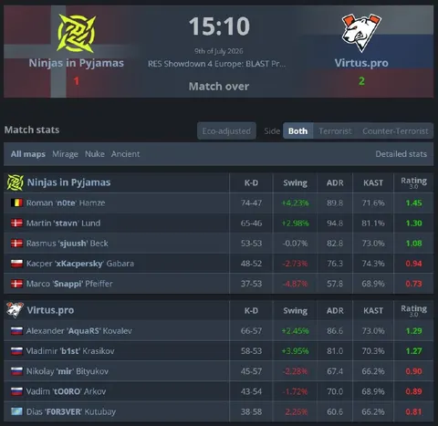 Эра Virtus.рrо начинается.