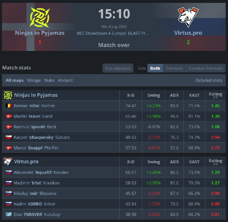 Эра Virtus.рrо начинается.