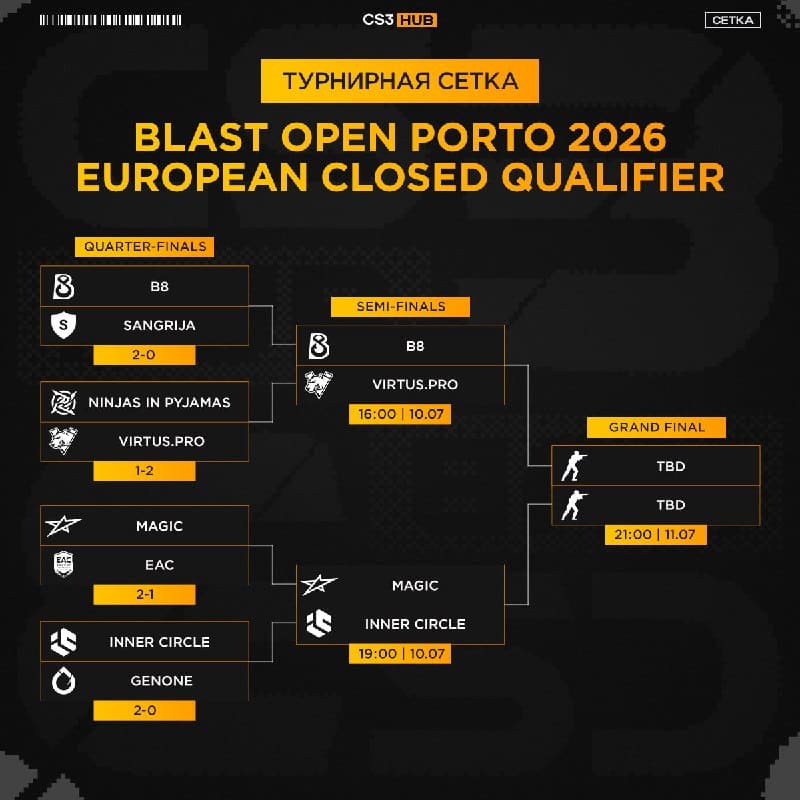 Смотрим второй игровой день закрытых квалфикаций к BLAST Open Porto 2026