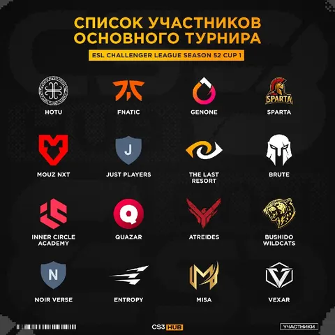 Определился список участников для первого турнира серии ESL Challenger League Season 52 Europe