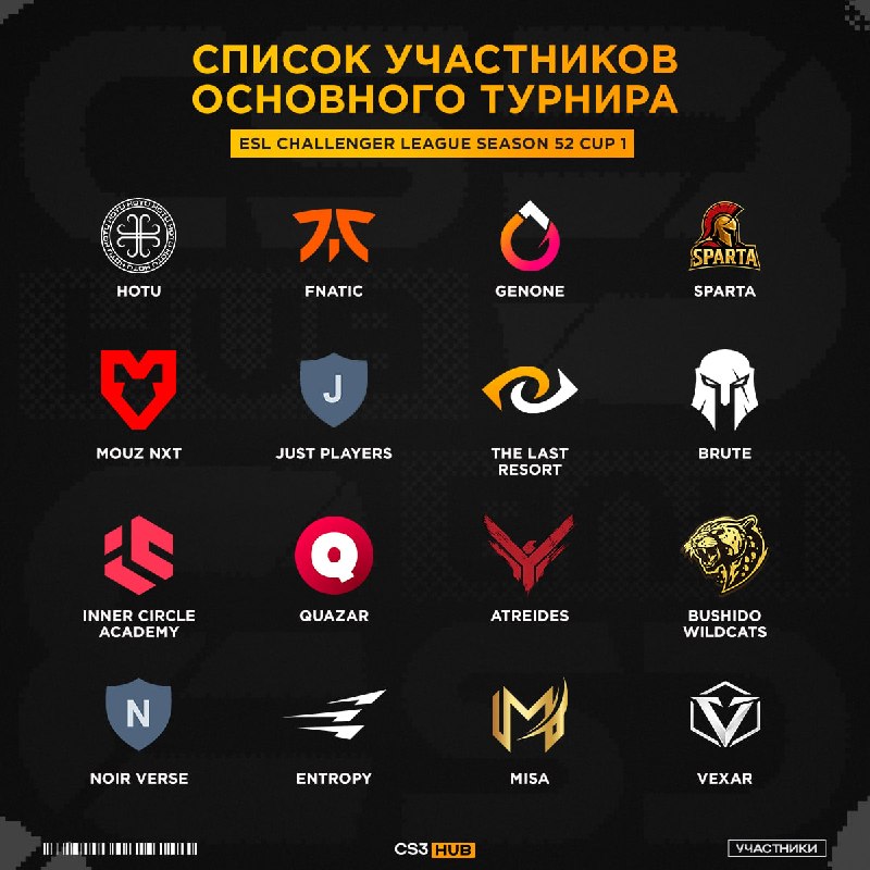 Определился список участников для первого турнира серии ESL Challenger League Season 52 Europe
