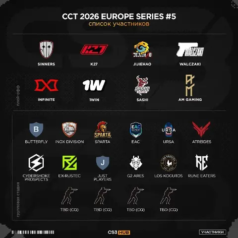 Анонсированы инвайты на CCT 2026 Europe Series #5