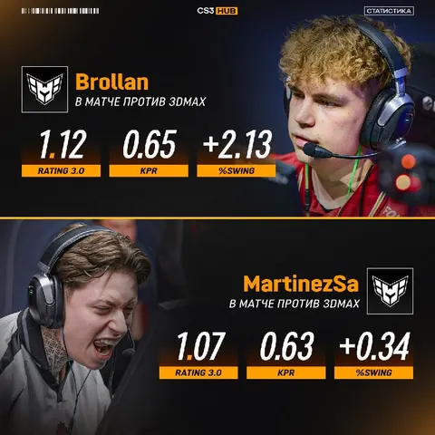 Brollan и MartinezSa удачно дебютировали за HEROIC.