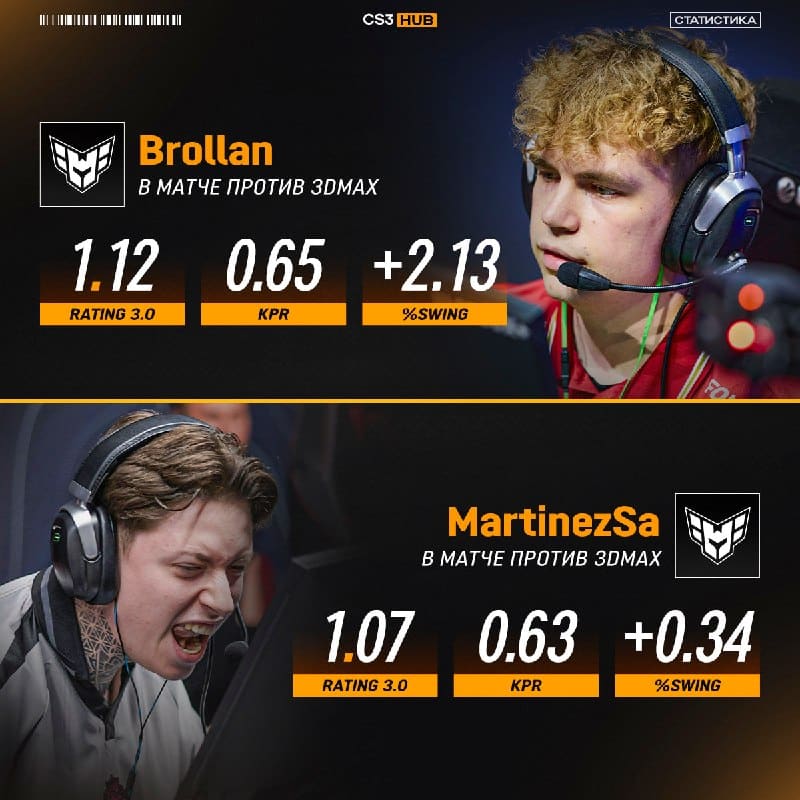Brollan и MartinezSa удачно дебютировали за HEROIC.