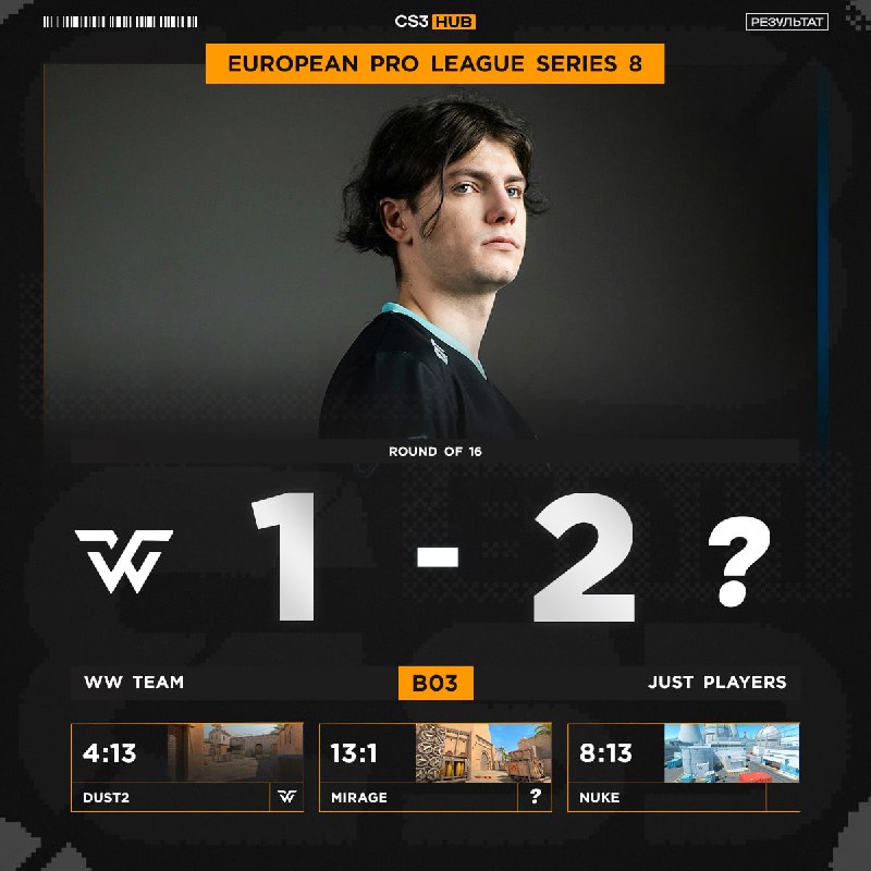 WW TEAM проиграли команде Just Players и покинули European Pro League Series 8 на 9-16 месте.