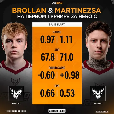 Оцениваем дебют новичков HEROIC в комментариях