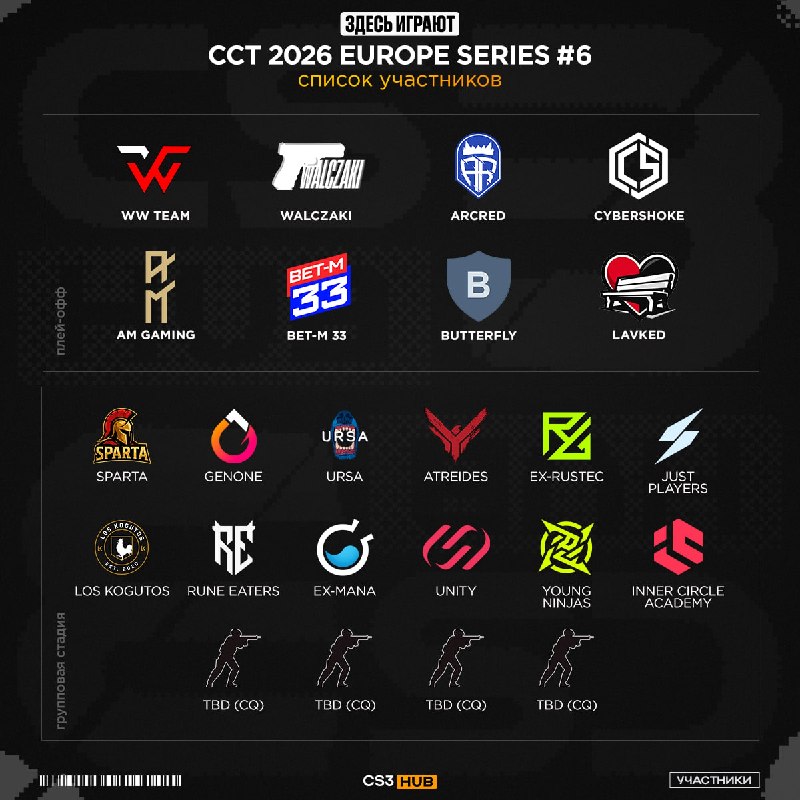 Список приглашённых команд на CCT 2026 Europe Series #6