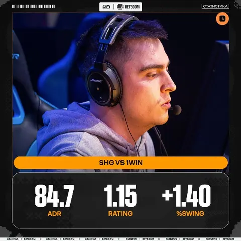 Дебютный матч для shg закончился поражением 1:2 от 1win, но игровую форму после отпуска Артём уже набирает