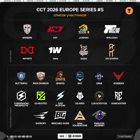 Определился полный список команд к CCT 2026 Europe Series #5
