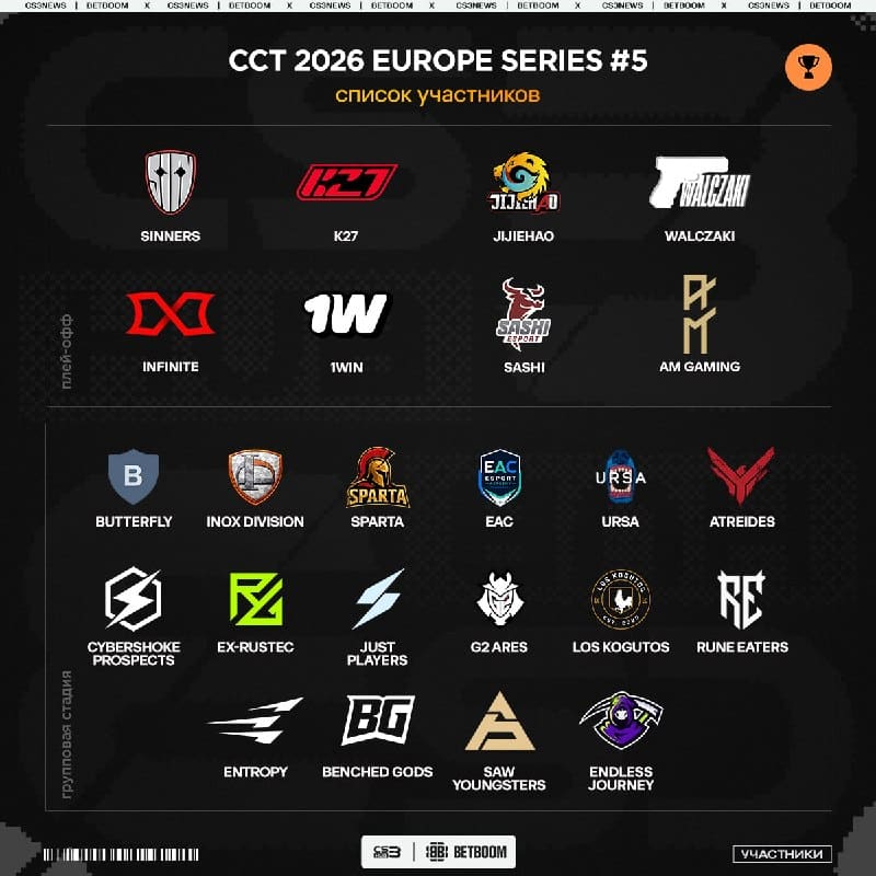 Определился полный список команд к CCT 2026 Europe Series #5
