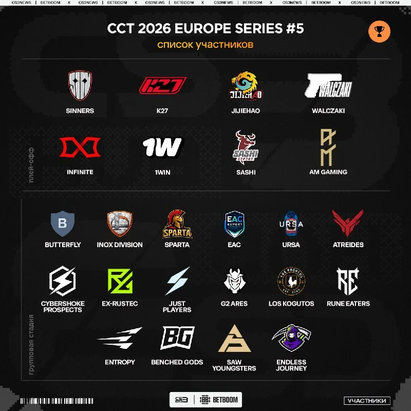 Определился полный список команд к CCT 2026 Europe Series #5