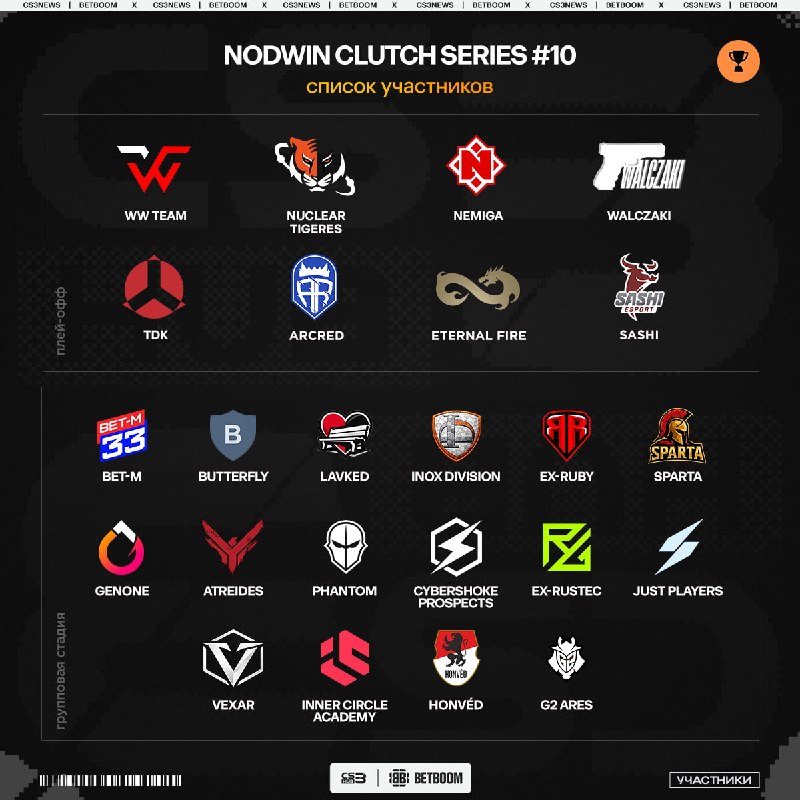 Обновлённый список участников к NODWIN Clutch Series #10