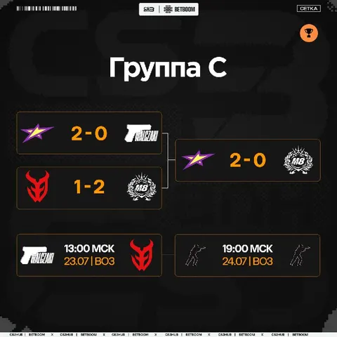 Завершился первый игровой день закрытых квалификаций к StarLadder StarSeries Fall 2026
