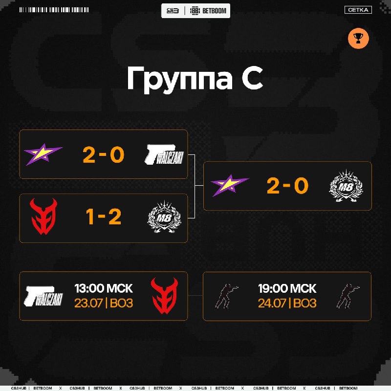 Завершился первый игровой день закрытых квалификаций к StarLadder StarSeries Fall 2026