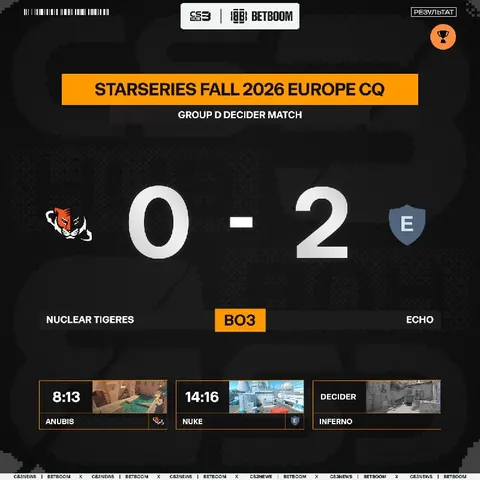 Nuclear TigeRES покидают закрытые квалификации к турниру StarLadder StarSeries Fall 2026