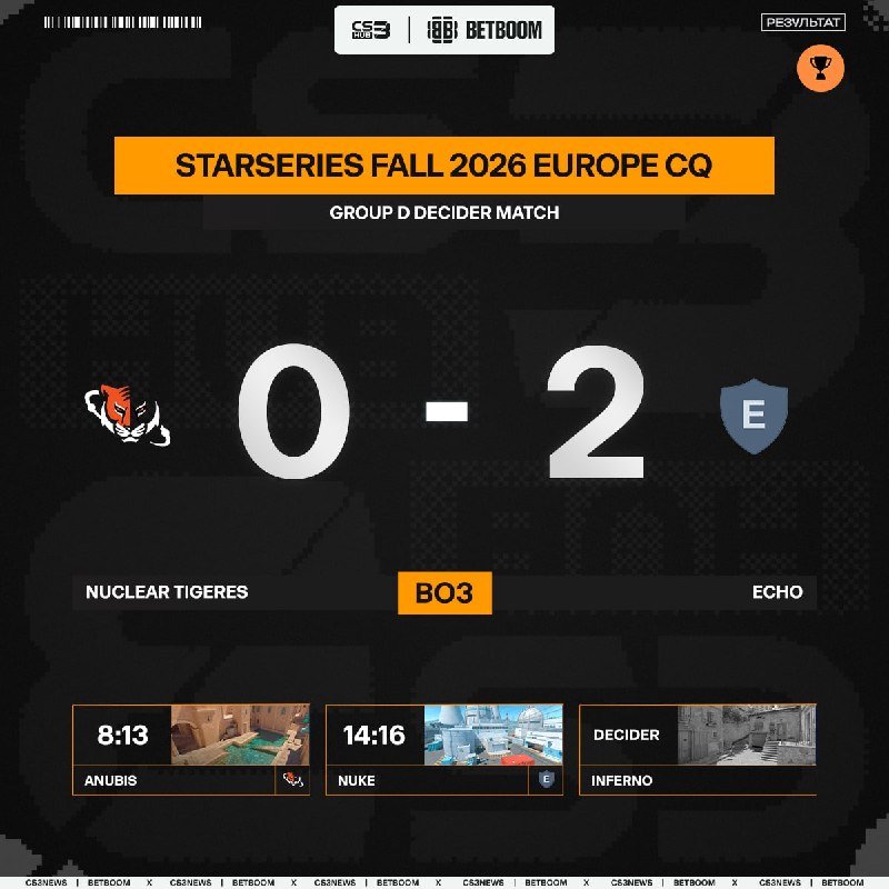 Nuclear TigeRES покидают закрытые квалификации к турниру StarLadder StarSeries Fall 2026