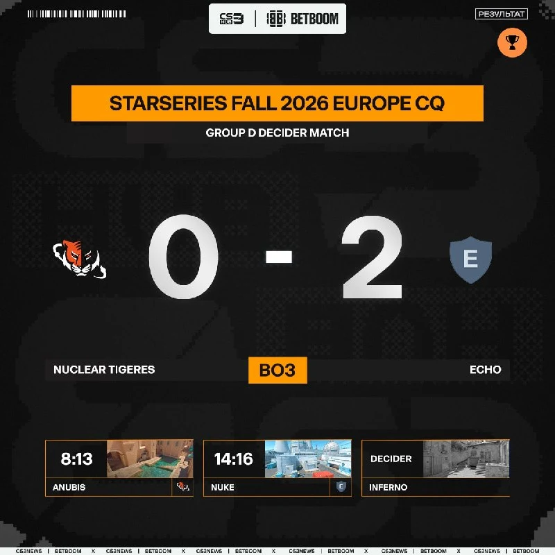 Nuclear TigeRES покидают закрытые квалификации к турниру StarLadder StarSeries Fall 2026