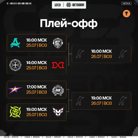Сетка плей-офф закрытых квалификаций к StarLadder StarSeries Fall 2026