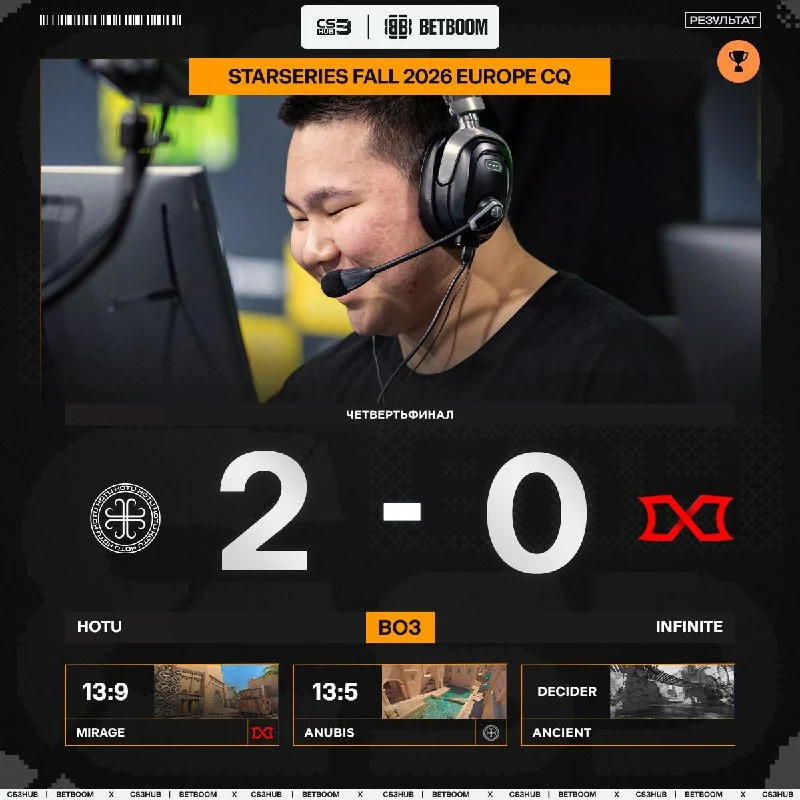 HOTU в одном матче от выхода на турнир StarLadder StarSeries Fall 2026