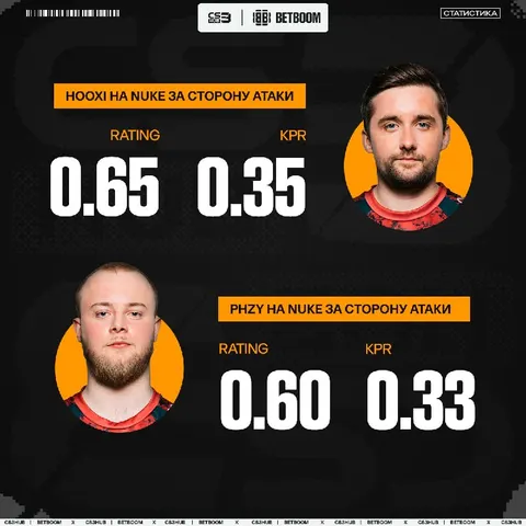 Внимание — статистика капитана и снайпера Astralis за сторону атаки на Nuke за последние 3 месяца.