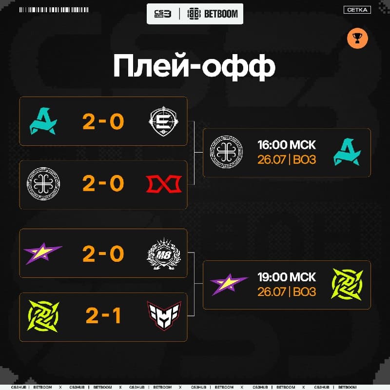 Смотрим результаты четвертьфиналов и текущее положение плей-офф стадии закрытых квалификаций к StarLadder StarSeries Fall 2026