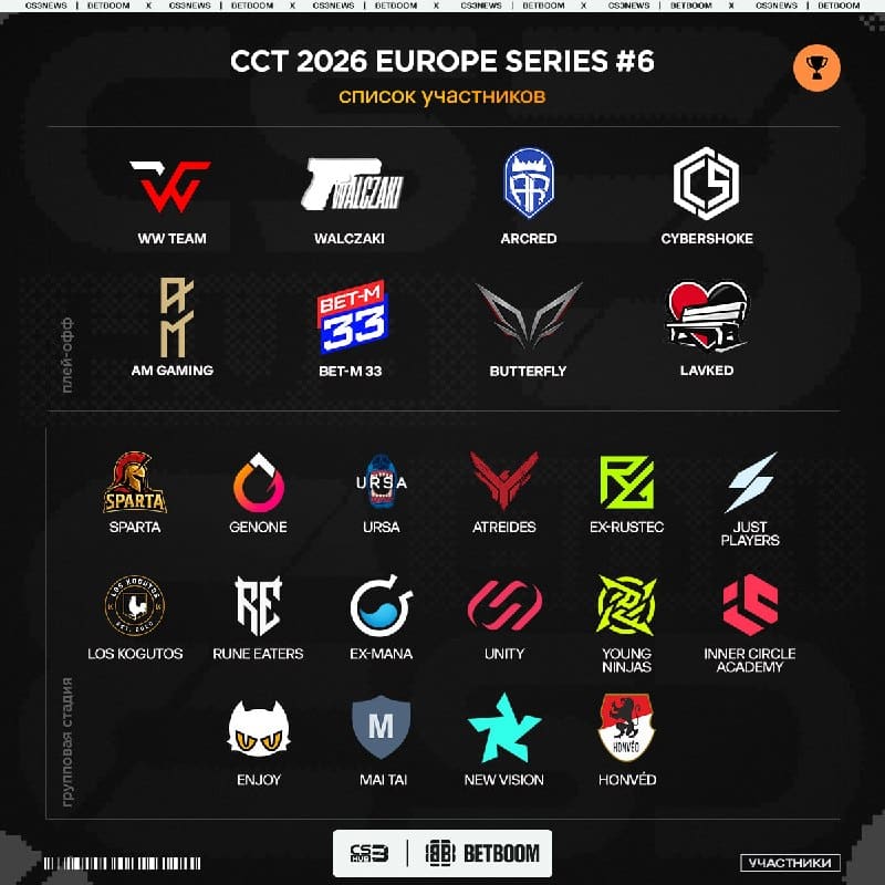 Определился полный список команд к CCT 2026 Europe Series #6