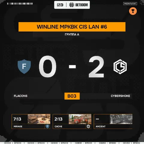 Группа А на WINLINE MPKBK CIS LAN #6 объявляется закрытой!