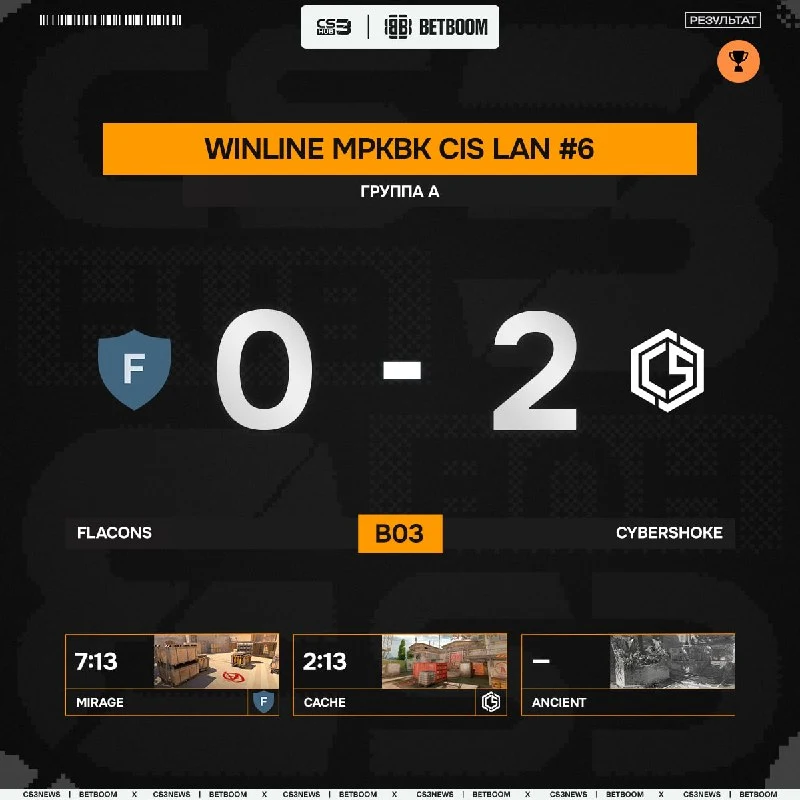 Группа А на WINLINE MPKBK CIS LAN #6 объявляется закрытой!