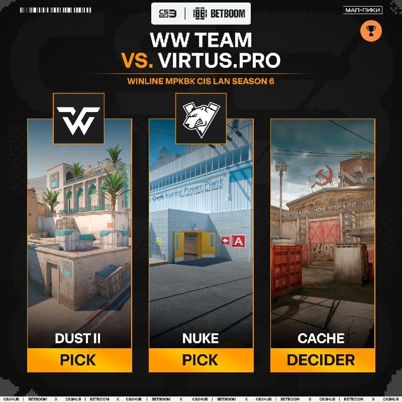 Матч WW TEAM vs. Virtus.рro в самом разгаре.