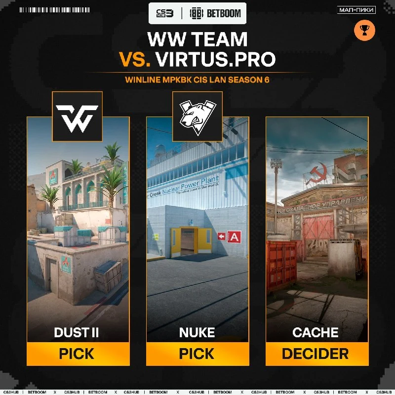 Матч WW TEAM vs. Virtus.рro в самом разгаре.