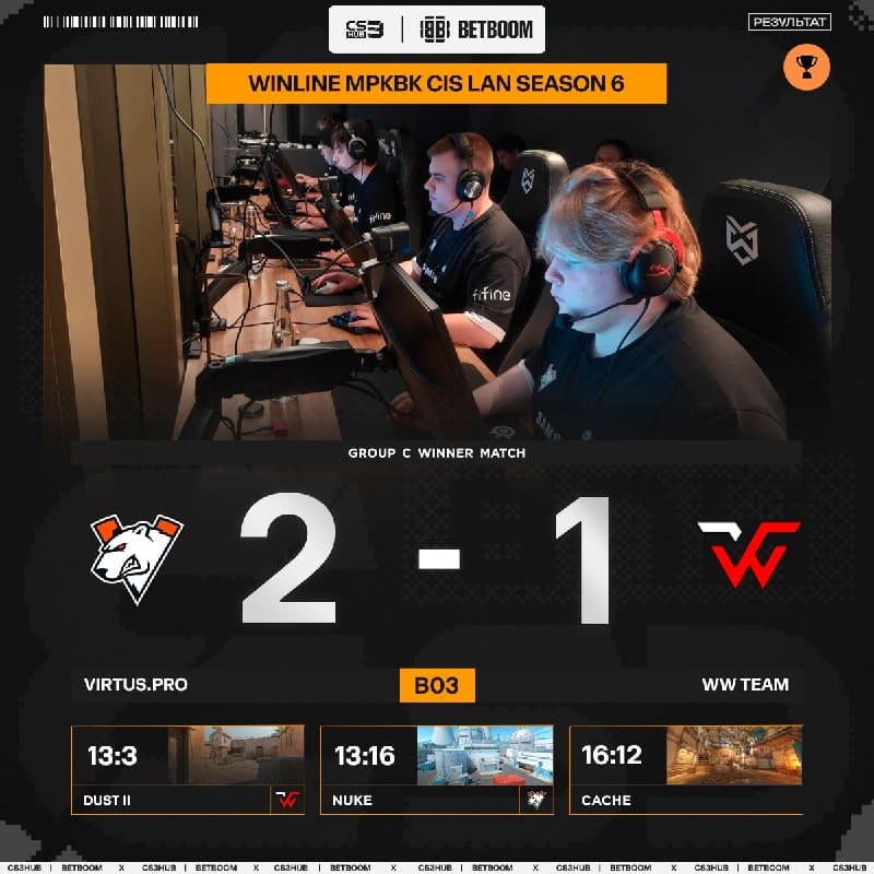 Virtus.рrо проходят в плей-офф WINLINE MPKBK CIS LAN.