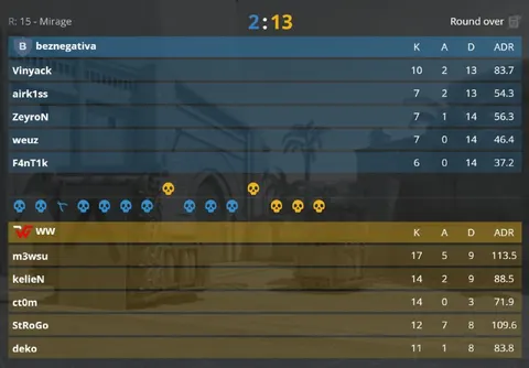 На первой без интриги, двигаемся на Dust 2 — выбор WW TEAM.
