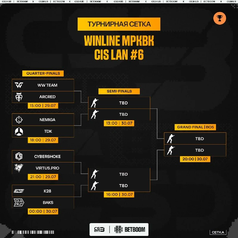 Сетка плей-офф к WINLINE MPKBK CIS LAN #6
