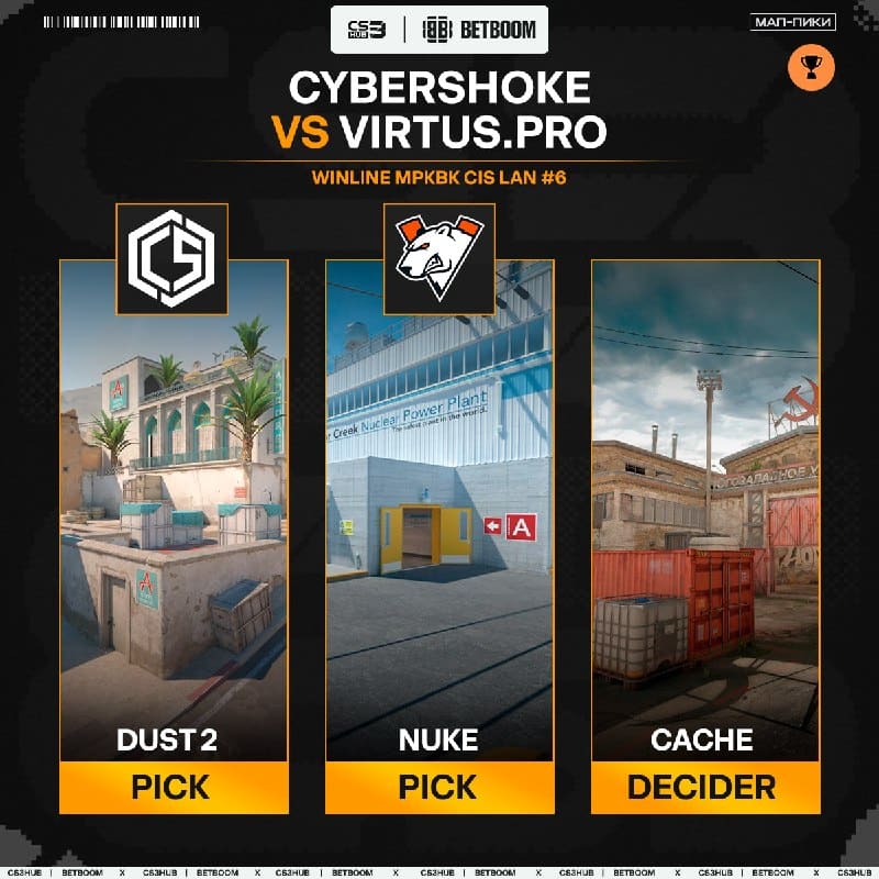 Действующие чемпионы CIS LAN — Virtus.Prо — начинают свой путь в плей-офф с игры против CYBERSHOKE, у которых Mokuj1n и Alkaren идут за 3 т…