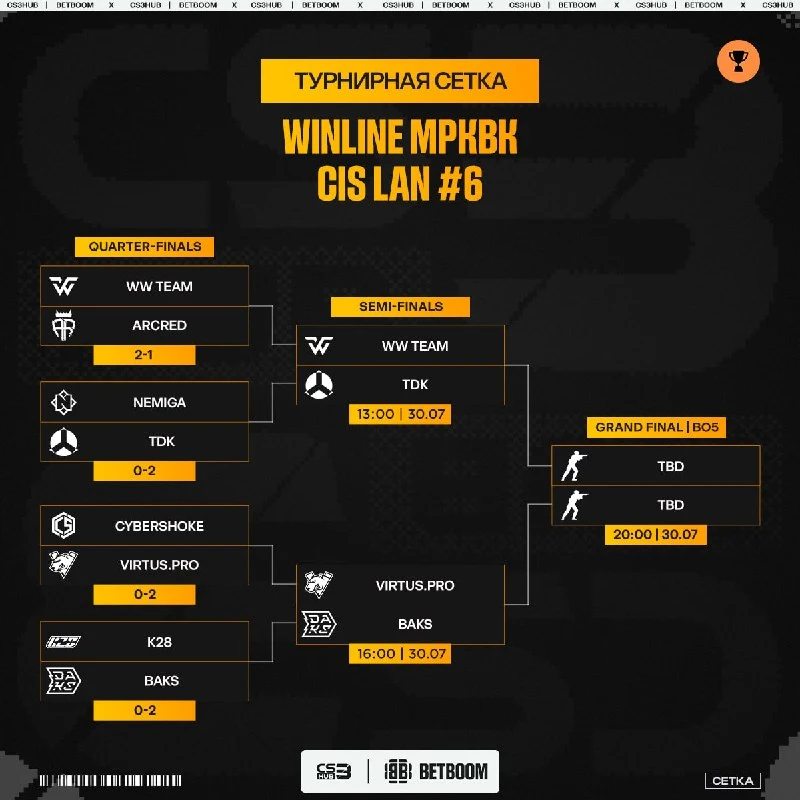 Смотрим за текущим расположением сетки плей-офф WINLINE MPKBK CIS LAN #6