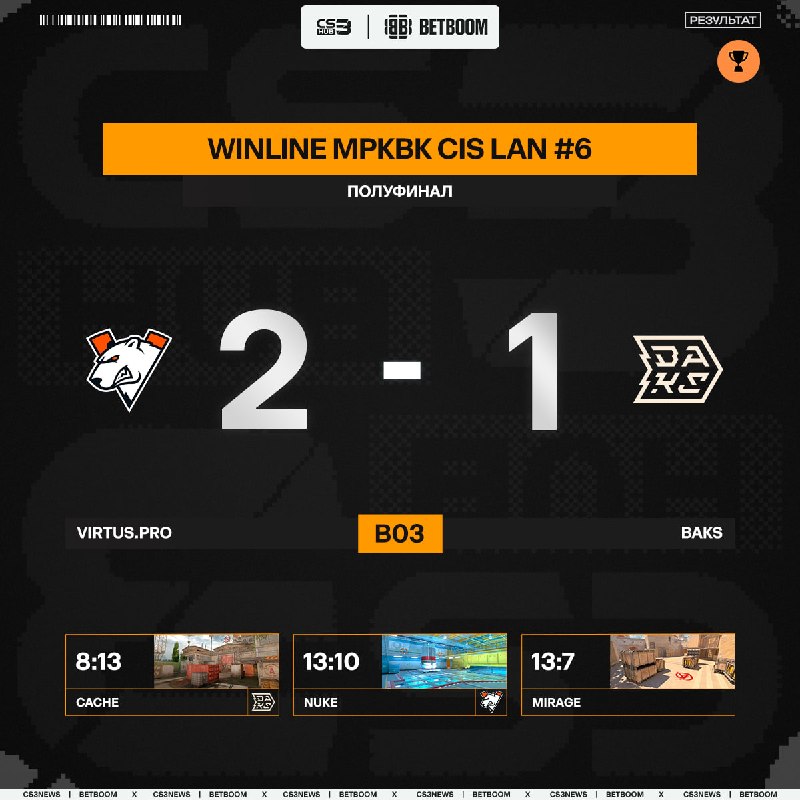 Virtus.prо отправляются в финал WINLINE MPKBK CIS LAN #6!
