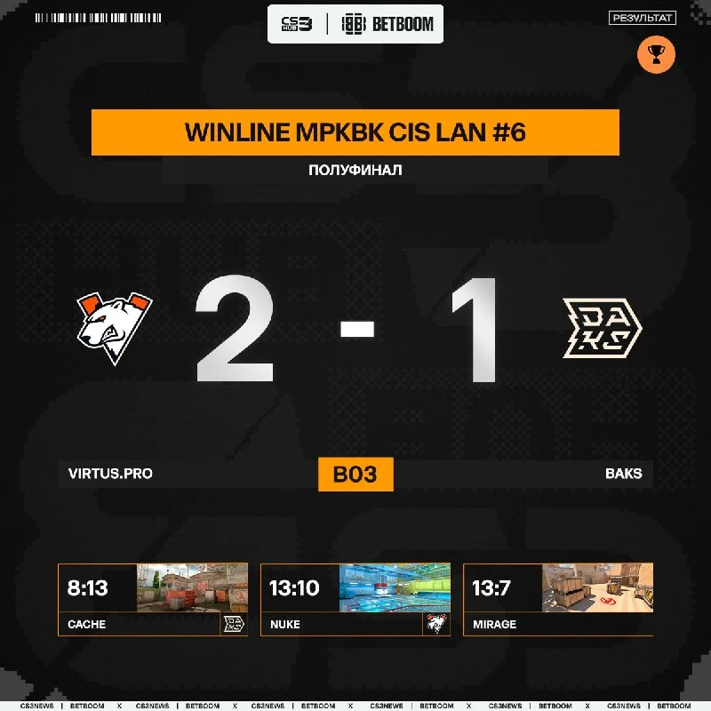 Virtus.prо отправляются в финал WINLINE MPKBK CIS LAN #6!